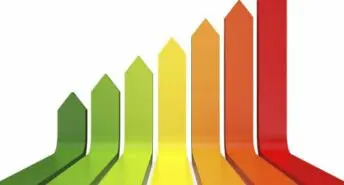Why is an EPC important when buying a house?