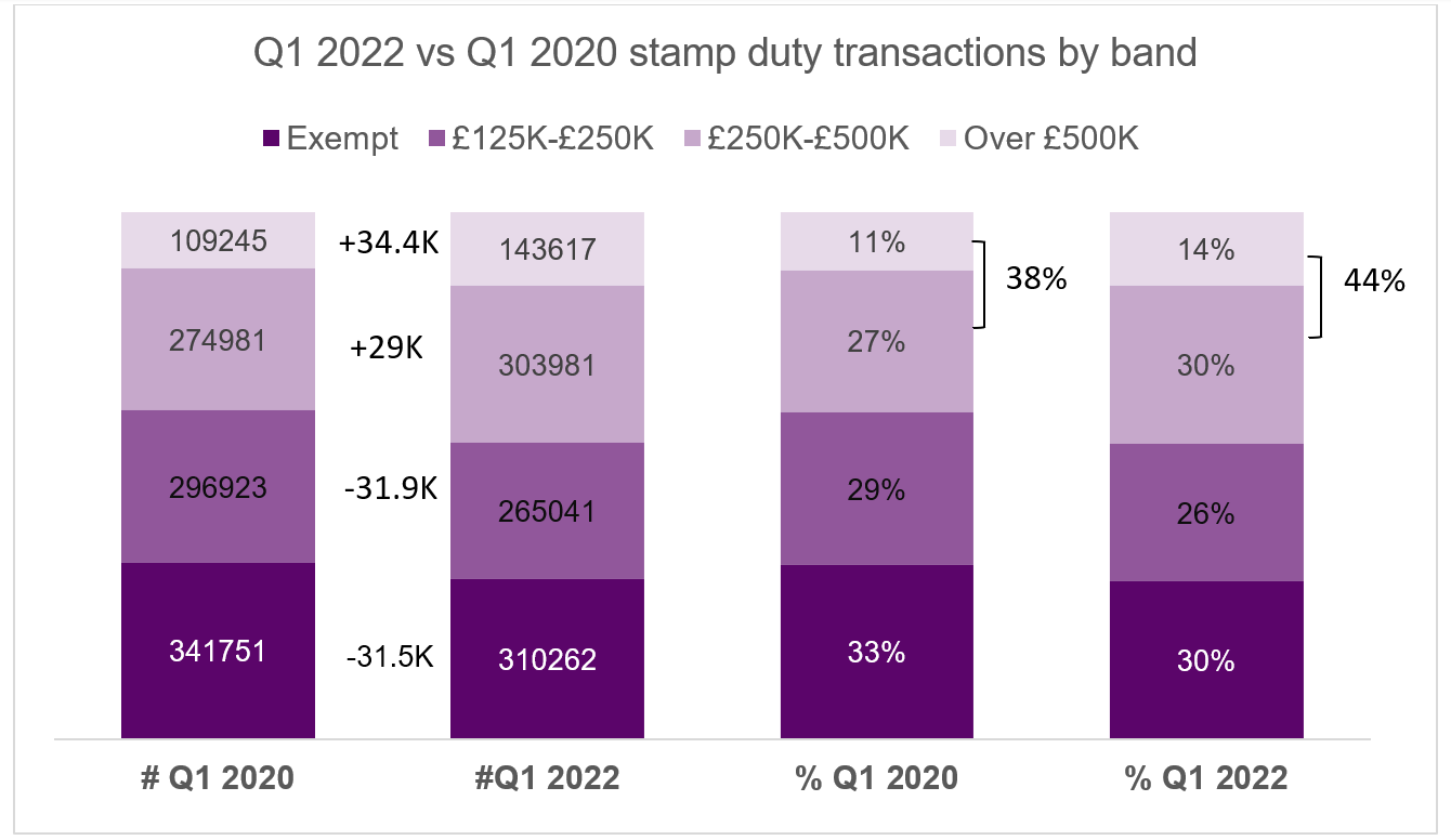 first time buyer stamp duty