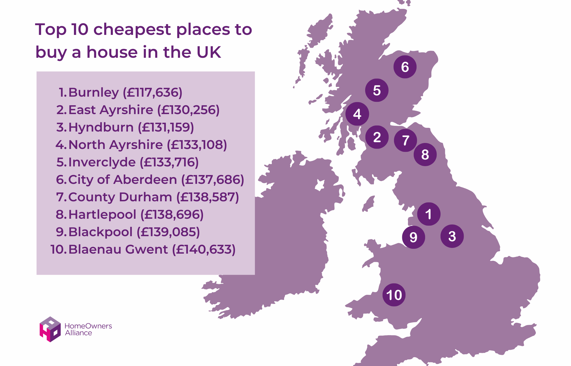 cheapest place to buy a house in the UK