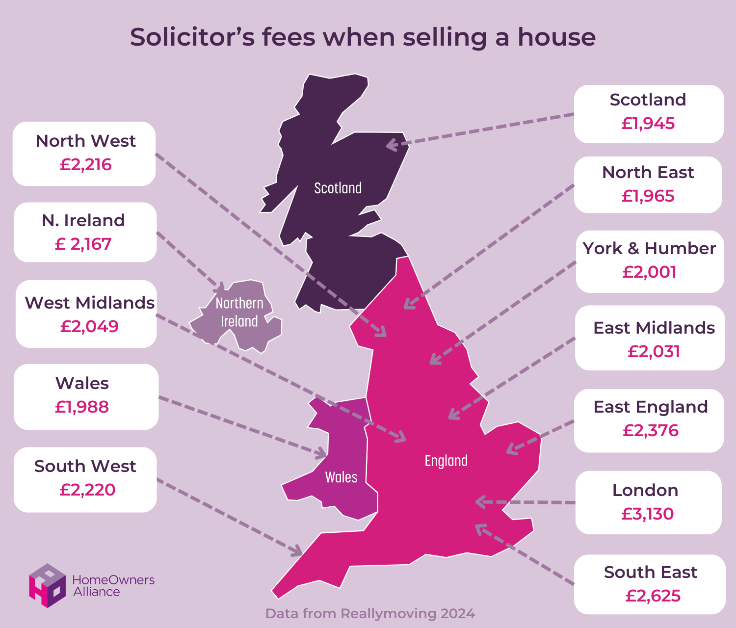 solicitor's fees when selling a house