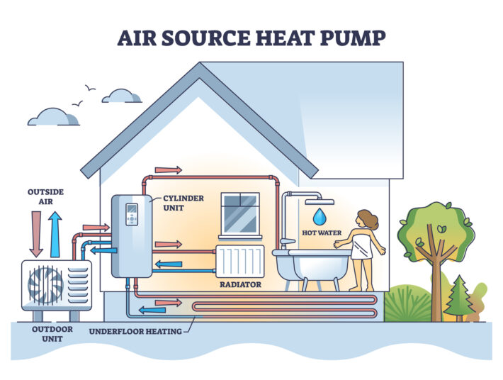 How an air source heat pump works